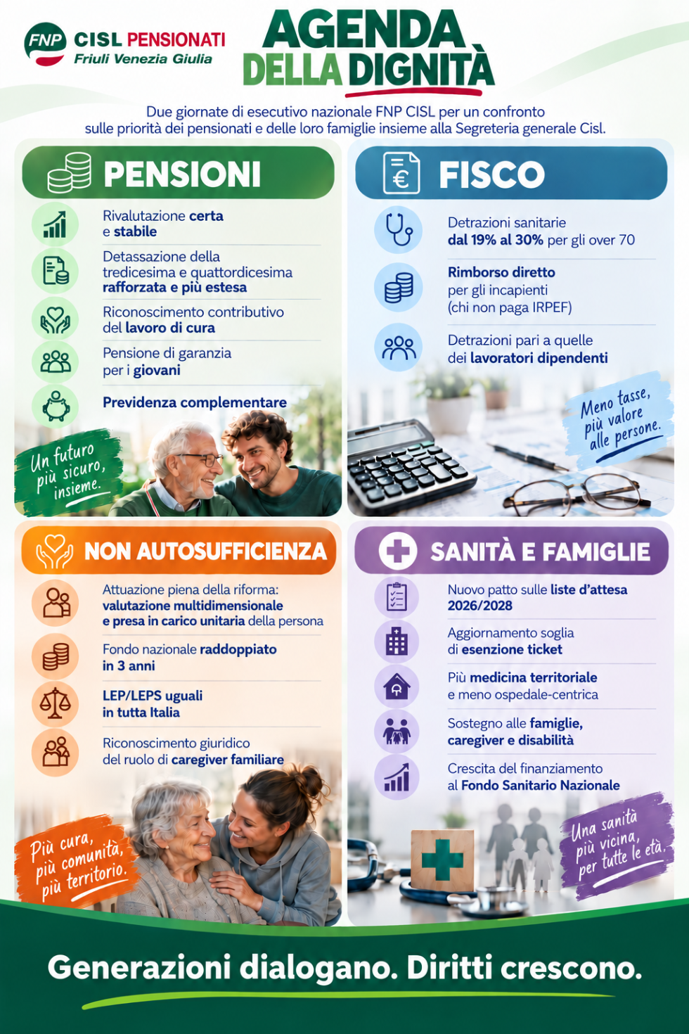 FNP CISL, presentata l’“Agenda della dignità”: quattro priorità per pensionati, famiglie e futuro del Paese